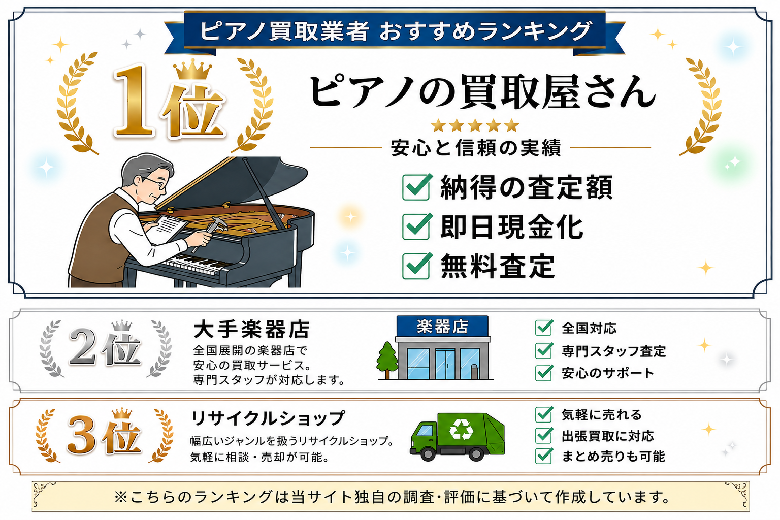 ピアノの買取屋さん　ランキング１位