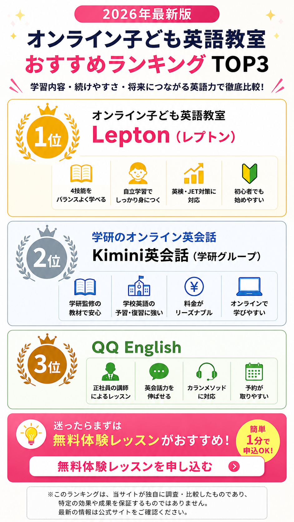 子ども英語教室レプトン おすすめ1位